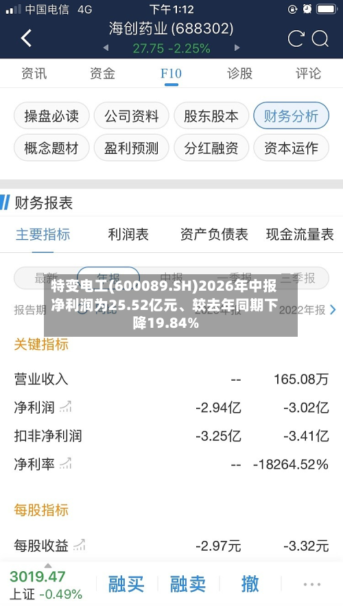 特变电工(600089.SH)2026年中报净利润为25.52亿元、较去年同期下降19.84%-第2张图片