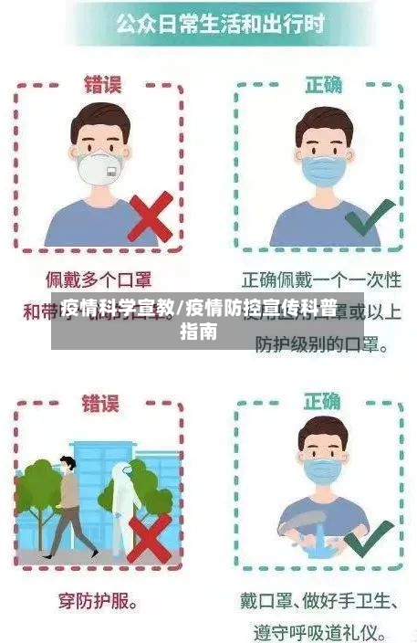 疫情科学宣教/疫情防控宣传科普指南-第1张图片