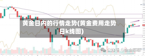 黄金日内的行情走势(黄金费用走势日k线图)-第1张图片