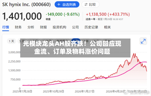 光模块龙头AH股齐跌！公司回应现金流、订单及物料涨价问题-第1张图片