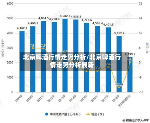 北京啤酒行情走势分析/北京啤酒行情走势分析最新-第1张图片