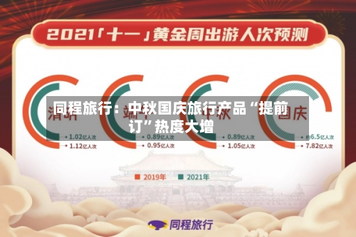 同程旅行：中秋国庆旅行产品“提前订”热度大增-第3张图片