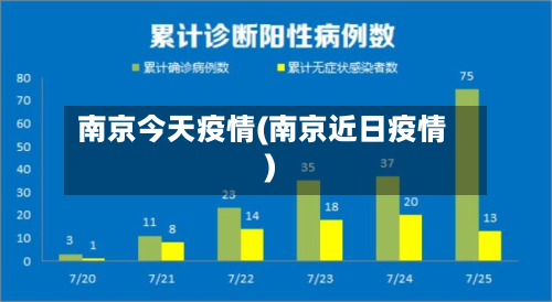 南京今天疫情(南京近日疫情)-第1张图片