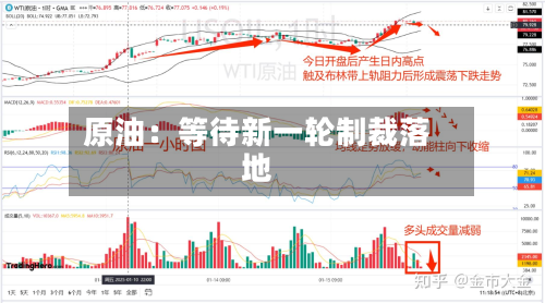 原油:等待新一轮制裁落地-第2张图片