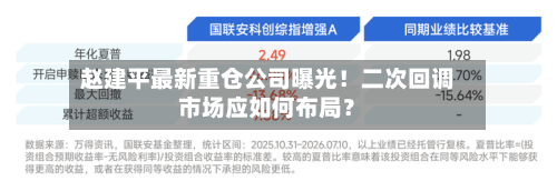 赵建平最新重仓公司曝光！二次回调市场应如何布局？-第1张图片