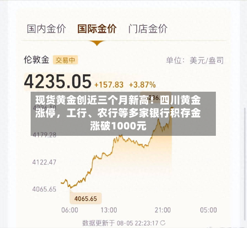 现货黄金创近三个月新高！四川黄金涨停	，工行、农行等多家银行积存金涨破1000元-第2张图片