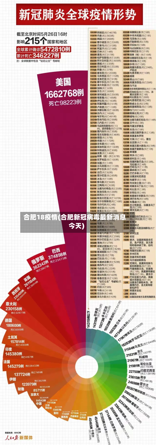 合肥18疫情(合肥新冠病毒最新消息今天)-第1张图片