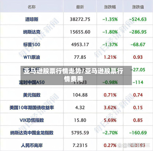 亚马逊股票行情走势/亚马逊股票行情费用-第2张图片