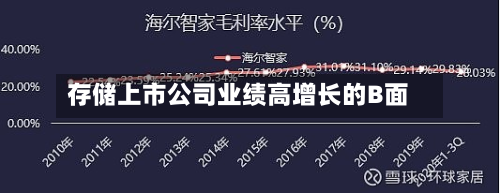 存储上市公司业绩高增长的B面-第2张图片
