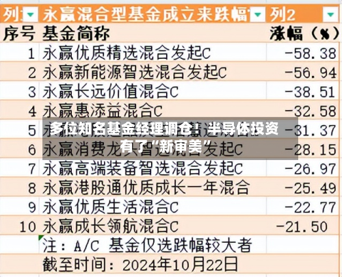 多位知名基金经理调仓！半导体投资有了“新审美”-第1张图片