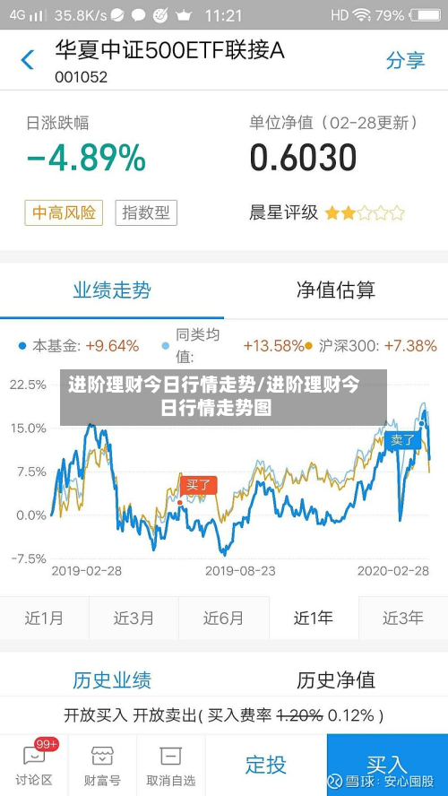 进阶理财今日行情走势/进阶理财今日行情走势图-第2张图片