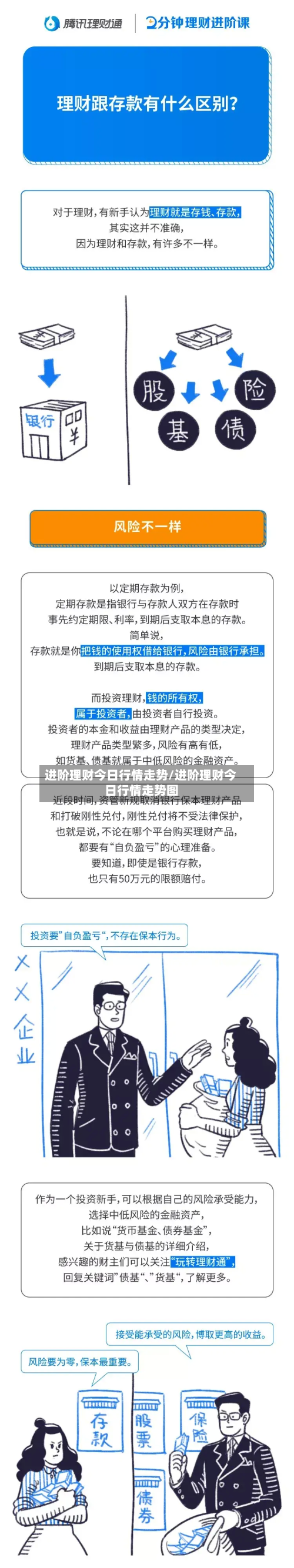 进阶理财今日行情走势/进阶理财今日行情走势图-第3张图片