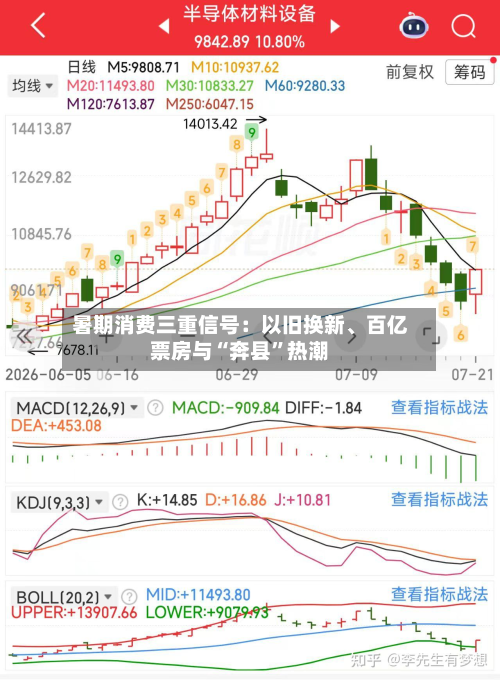 暑期消费三重信号：以旧换新	、百亿票房与“奔县”热潮-第2张图片