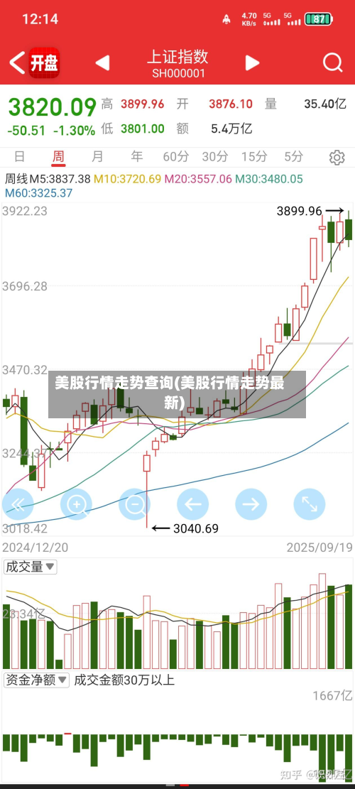 美股行情走势查询(美股行情走势最新)-第3张图片