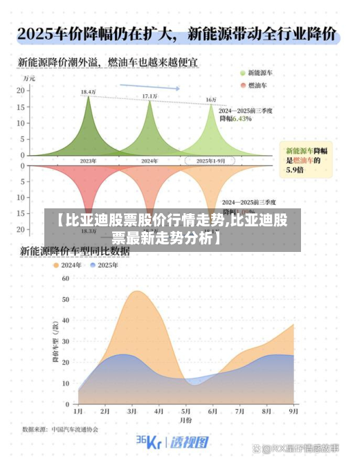 【比亚迪股票股价行情走势,比亚迪股票最新走势分析】-第3张图片