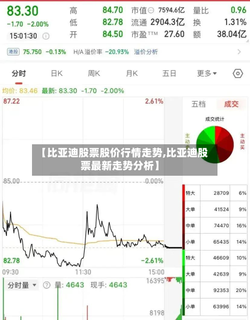 【比亚迪股票股价行情走势,比亚迪股票最新走势分析】-第1张图片
