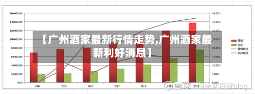 【广州酒家最新行情走势,广州酒家最新利好消息】-第2张图片