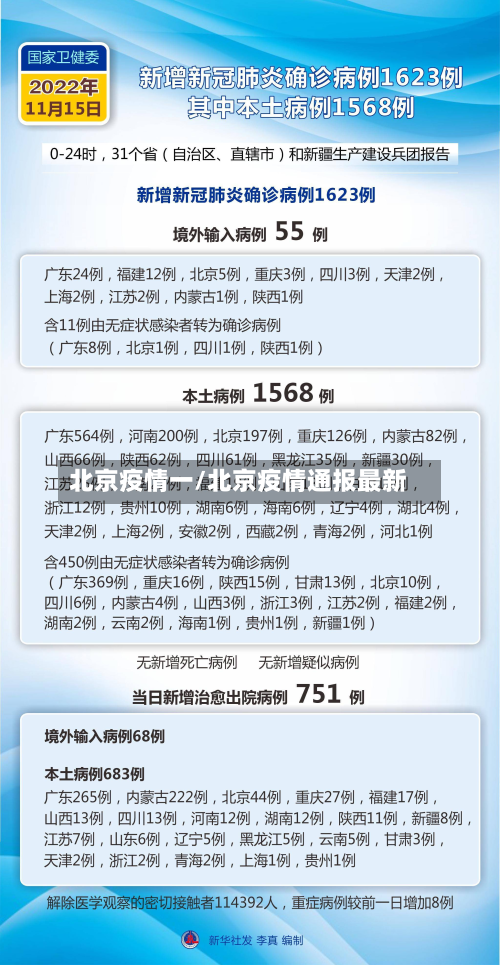 北京疫情一/北京疫情通报最新-第1张图片