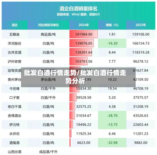 批发白酒行情走势/批发白酒行情走势分析-第1张图片