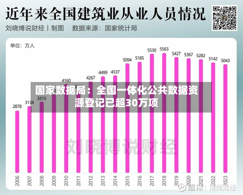 国家数据局：全国一体化公共数据资源登记已超30万项-第2张图片
