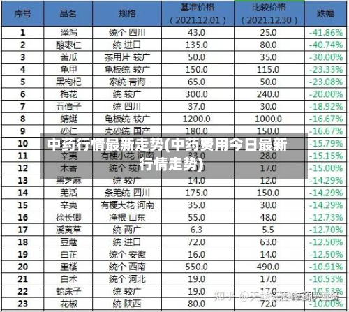 中药行情最新走势(中药费用今日最新行情走势)-第2张图片