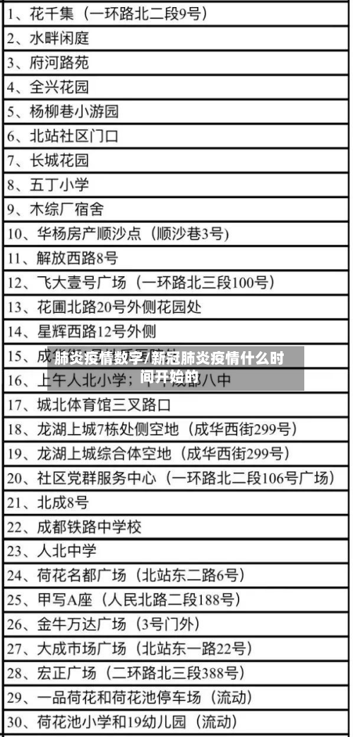 肺炎疫情数字/新冠肺炎疫情什么时间开始的-第1张图片