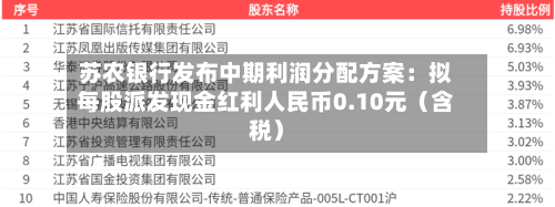 苏农银行发布中期利润分配方案:拟每股派发现金红利人民币0.10元(含税)-第1张图片