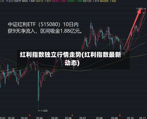 红利指数独立行情走势(红利指数最新动态)-第1张图片
