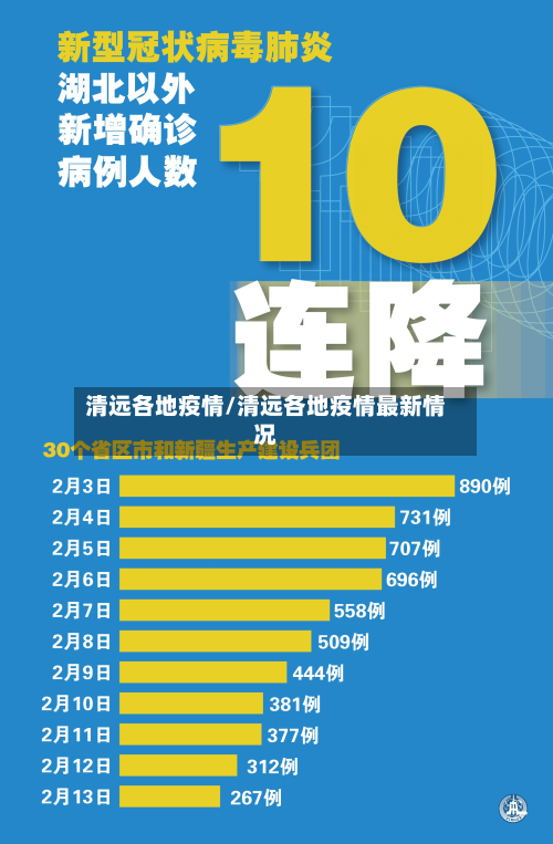 清远各地疫情/清远各地疫情最新情况-第1张图片