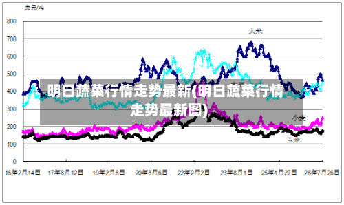 明日蔬菜行情走势最新(明日蔬菜行情走势最新图)-第1张图片