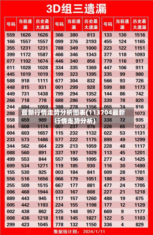 最新行情走势分析图表(113704最新行情走势分析)-第2张图片