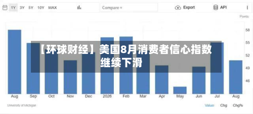 【环球财经】美国8月消费者信心指数继续下滑-第2张图片
