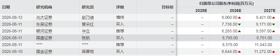 千亿铜矿巨头	，净利大增超100%创历史新高