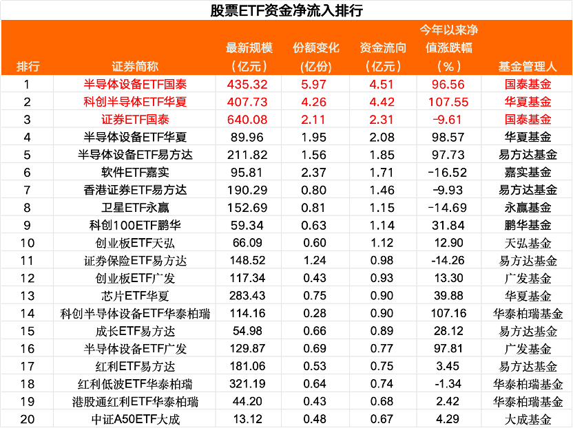借“基”出货，150亿资金“跑了”......