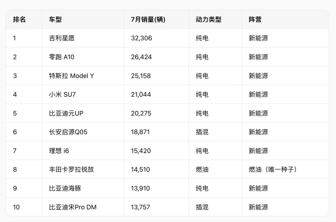 燃油乘用车国内销量锐减47%，新能源渗透率首破60%