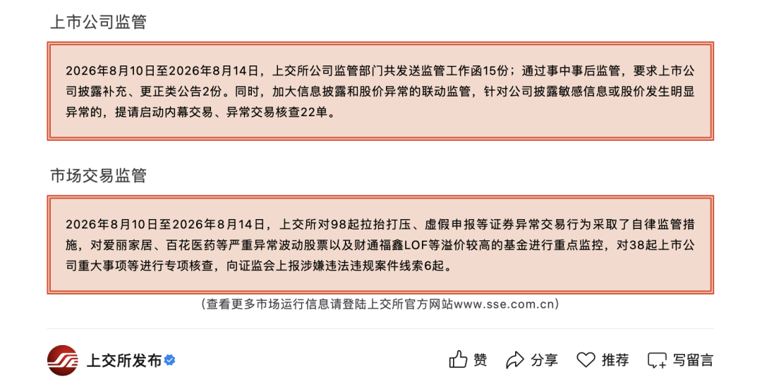 603221	、300862，被重点监控！