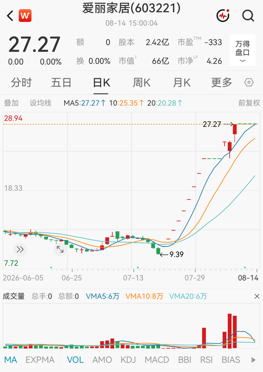 603221、300862，被重点监控！