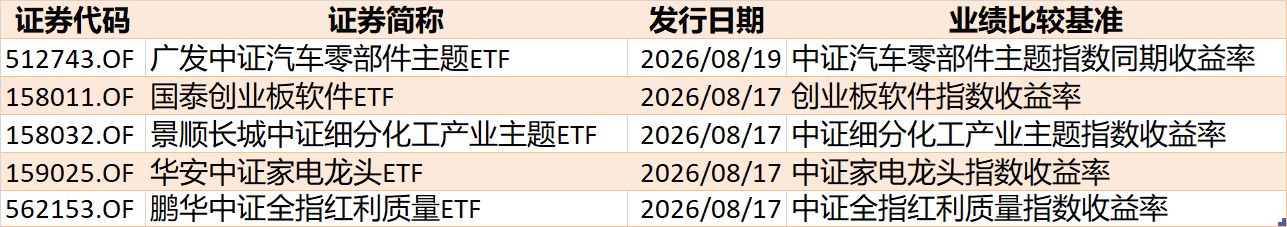 基民傻眼了！说好的医药行情，结果机构越涨越卖，火爆的医药、医疗ETF近期被抛售约30亿元