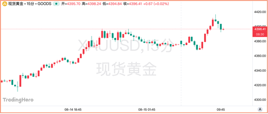黄金再触4400美元关口，下一阶段靠什么上涨？