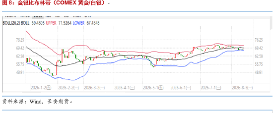 长安期货：市场出现分歧，贵金属多头刹车