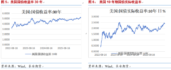 长安期货：市场出现分歧，贵金属多头刹车