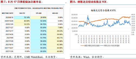 长安期货：市场出现分歧，贵金属多头刹车