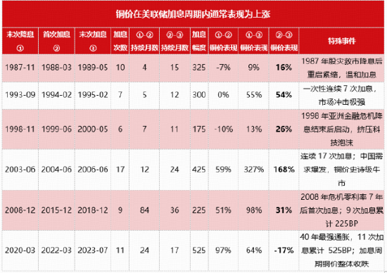 有色ETF上周“假摔”？华宝基金火线解读！159876跳空上涨2%，两日吸金4100万元！宏观压制渐退，基本面扎实