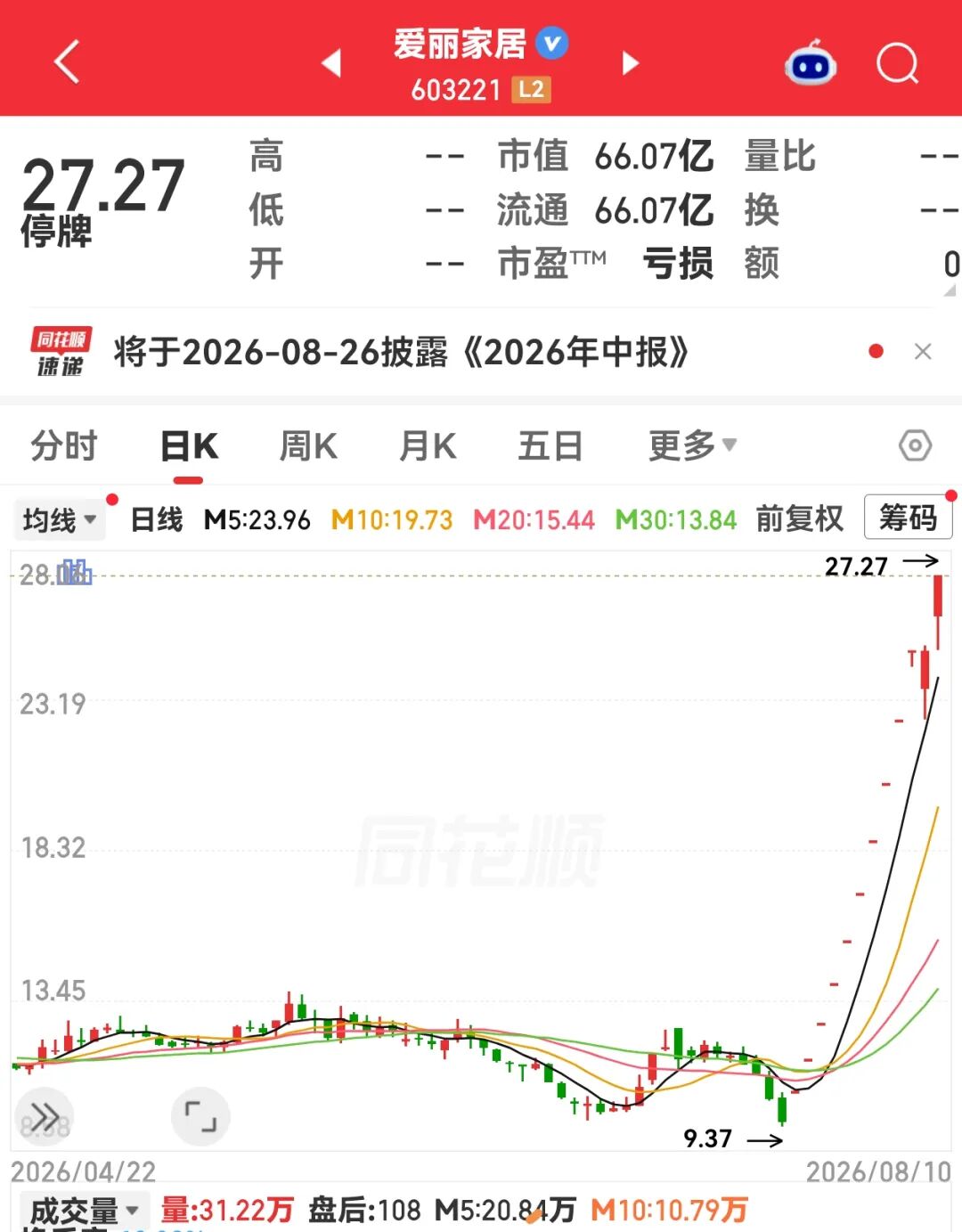 12天11板大牛股，今起复牌！磷化铟基板价格飙涨	，多股业绩向好