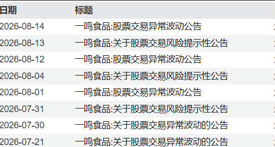 A股V型反弹超80股涨停	，千亿半导体设备巨头跌超6%，大牛股16天11板，PCB	、CPO多股下挫