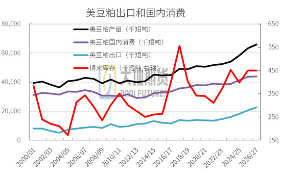 豆粕：外盘天气风起，内盘供需平淡