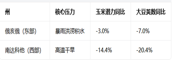 豆粕：外盘天气风起，内盘供需平淡