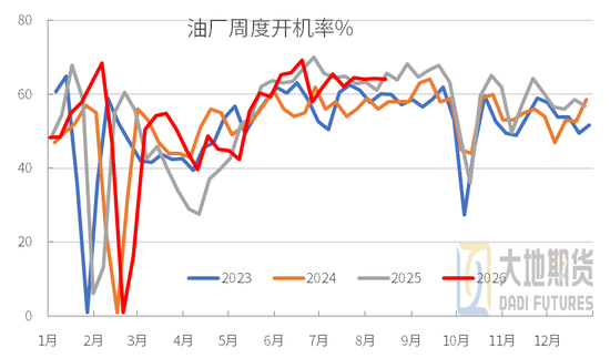 豆粕：外盘天气风起，内盘供需平淡