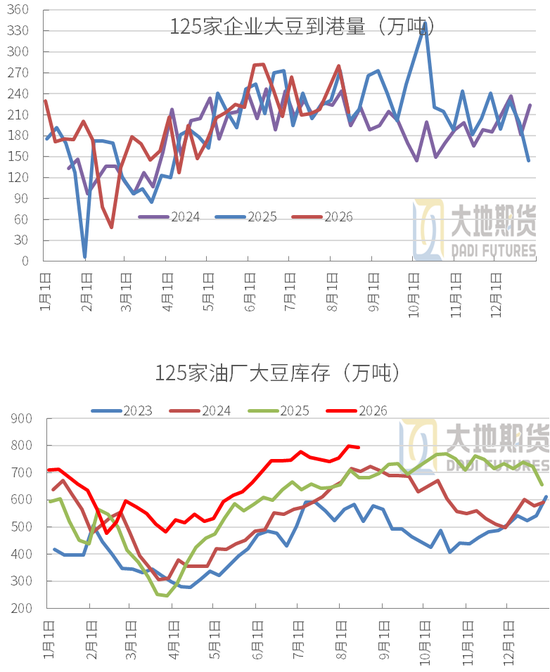 豆粕：外盘天气风起，内盘供需平淡