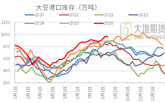 豆粕：外盘天气风起	，内盘供需平淡